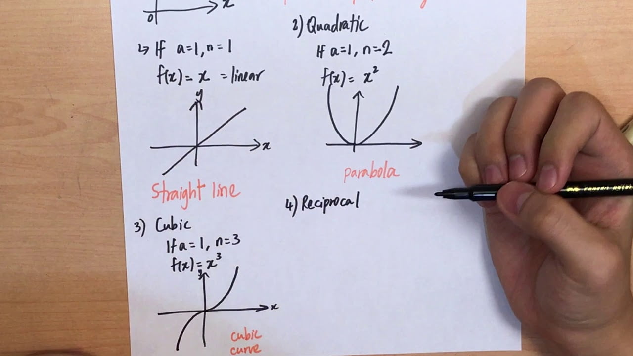 Types Of Graph Shapes In Statistics